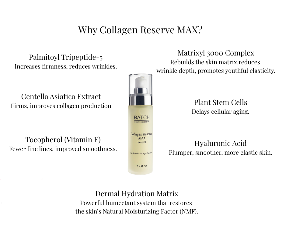 Collagen Reserve MAX  Advanced Restorative Serum